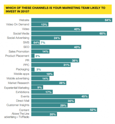 Digital Media Ad Channels 2015